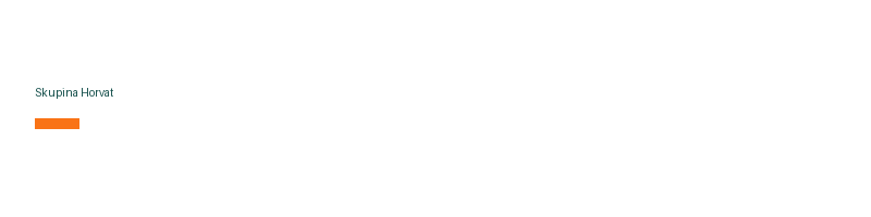 Skupina Horvat logo